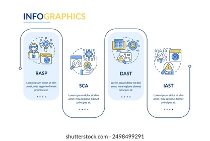 Types of application security tools rectangle infographic vector. Source code, debugging. Data visualization with 4 steps. Editable rectangular options chart