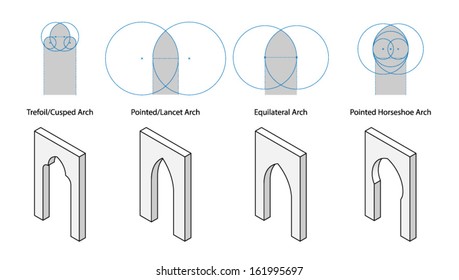 Types of arches: trefoil, cusped, pointed, lancet, equilateral, and pointed horseshoe.