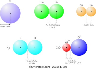 Types Atomic Radius Radius Atom Defined Stock Vector (Royalty Free