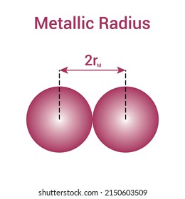 types of atomic radius of a chemical element. Metallic radius vector illustration isolated on white background