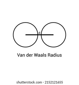 types of atomic radius of a chemical element. Van der waals radius vector illustration isolated on white background