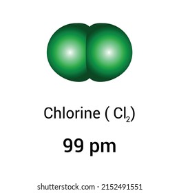 types of atomic radius of a chemical element. Atomic radius of chlorine.Vector illustration isolated on white background