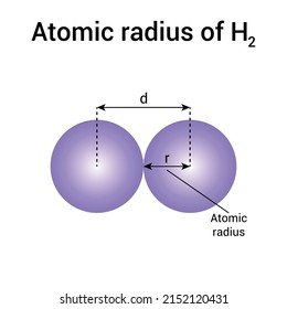 types of atomic radius of hydrogen chemical element. Ionic radius vector illustration isolated on white background