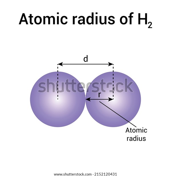 Types Atomic Radius Hydrogen Chemical Element 库存矢量图（免版税）2152120431