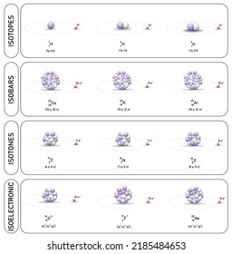 Arten von Atomen: Isotope, Isotone, Isoobare und isoelektronische Arten