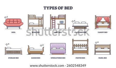 Types of bed diagram showing various bed styles like bunk, loft, and canopy. Outline diagram.