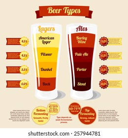 Types of beer infographic, with places for your text or prices. Vector