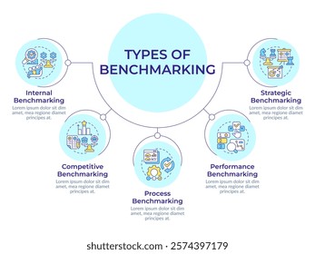 Types of benchmarking circular diagram infographic. Comparing company processes to competitors. Data visualization with 5 options. Hierarchy chart round