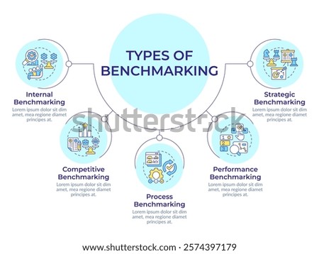 Types of benchmarking circular diagram infographic. Comparing company processes to competitors. Data visualization with 5 options. Hierarchy chart round