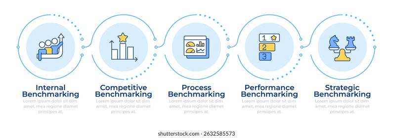 Tipos de benchmarking infográfico 5 etapas. Comparando processos da empresa com concorrentes. Infográfico do fluxograma. Ícones de gráficos de informação de vetor editáveis
