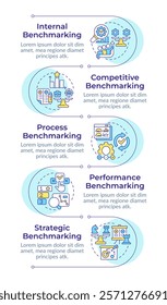 Types of benchmarking infographic vertical sequence. Comparing company processes to competitors. Visualization infochart with 5 steps. Circles workflow