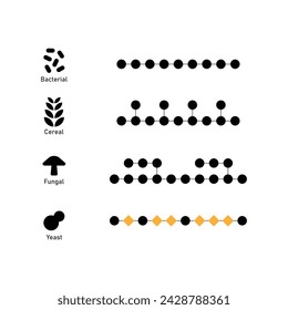 Types of Beta Glucan Molecule Structure Scientific Design. Vector Illustration.	