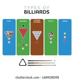 Types of Billiards Set Vector