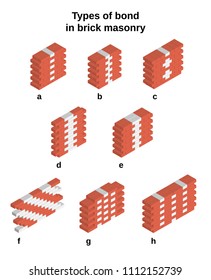 Types of bond in brick masonry