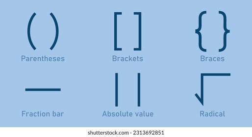 Types of brackets in math. Different mathematical symbol. Parentheses, brackets, braces, fraction bar, absolute value and radical symbols. Mathematics resources for teachers and students.