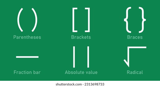 Types of brackets in math. Different mathematical symbol. Parentheses, brackets, braces, fraction bar, absolute value and radical symbols. Mathematics resources for teachers and students.