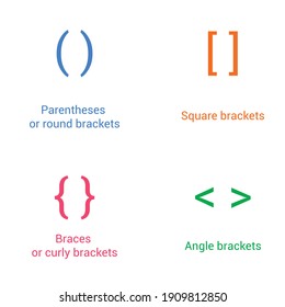 types of brackets names vector illustration