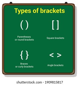 Types Brackets Names Vector Illustration Stock Vector (Royalty Free ...