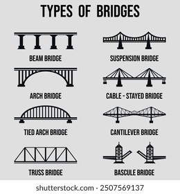 Tipos de puentes. Siluetas negras de puentes con designación de texto. 8 piezas. Vector sobre un fondo gris