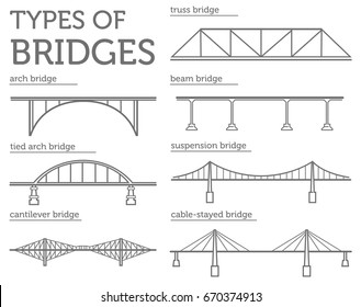 Types of bridges. Linear style icon set. Possible use in infographic design. Vector illustration