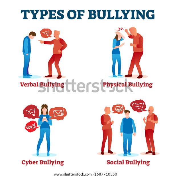 Types Bullying Vector Illustration Collection Various Stock Vector Royalty Free 1687710550