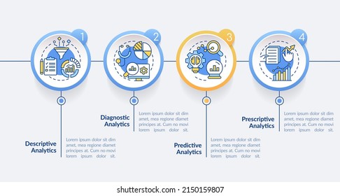 Types of business data analysis circle infographic template. Predictive. Data visualization with 4 steps. Process timeline info chart. Workflow layout with line icons. Lato-Bold, Regular fonts used