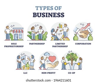 Sole Proprietorship Images Stock Photos Vectors Shutterstock