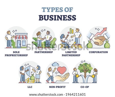 Types of business as various company partnership models outline collection set. Corporate strategy with sale styles vector illustration. Educational proprietorship, LLC, non profit and co-op examples.