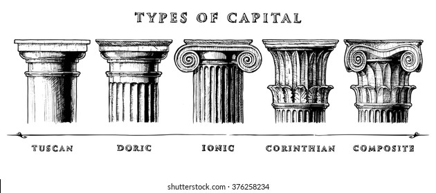 Types of capital.  Vector hand drawn illustration set of the five architectural Classical orders engraved. Showing the Tuscan, Doric, Ionic, Corinthian and Composite