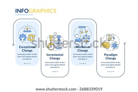 Types of change management rectangle infographic vector. Development of organization. Business. Data visualization with 4 steps. Editable rectangular options chart