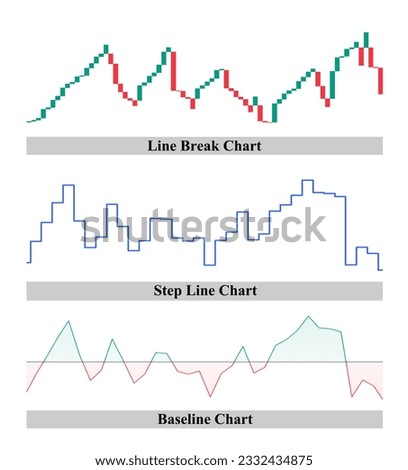 Types of charts in financial markets. Line break chart, Step line chart, and Baseline chart. The concept of technical analysis study.