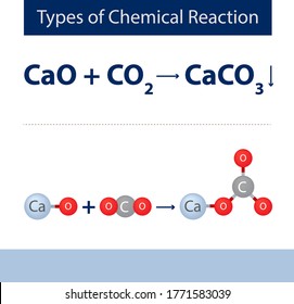 Types Of Chemical Reaction Calcium Carbonate