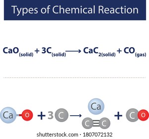 Types of Chemical Reaction CaO