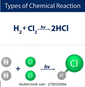 489 Types Of Chemical Reactions Images, Stock Photos & Vectors ...