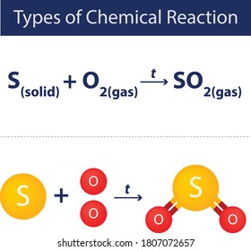 Types Of Chemical Reaction SO2