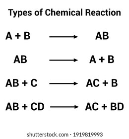 Types Chemical Reactions Synthesis Decomposition Single Stock Vector ...