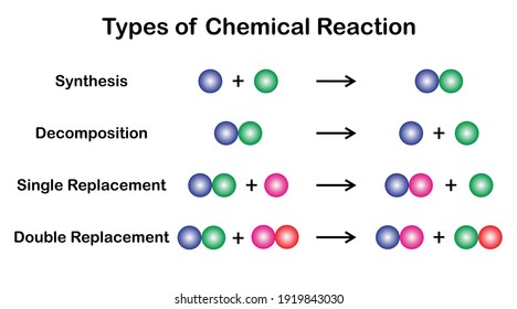 Chemical Decomposition Images Stock Photos Vectors Shutterstock