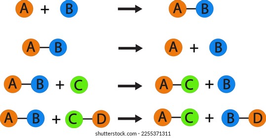 tipos de reacciones químicas imagen vectorial