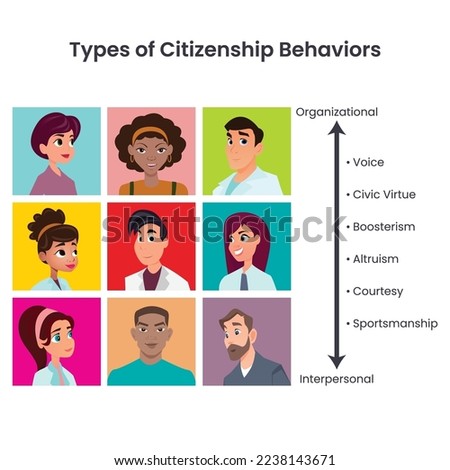Types of Citizenship Behaviors vector illustration infographic