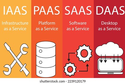 The types of cloud services . IAAS, SAAS, DAAS and PAAS - Computer System Diagram . Technology Illustration  - Plateform vector 