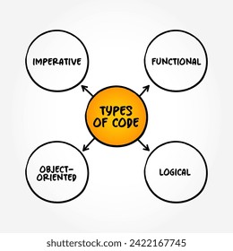 Typen von Code in Computing - Programmanweisungen, Hintergrund des Textkonzepts der Minuskarte