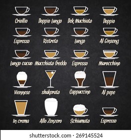 Types of Coffee