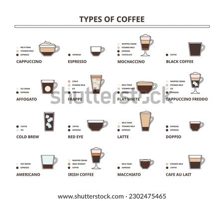 Types of coffee drinks. Cappuccino, latte, flat white and americano ingredients scheme for cafe menus vector illustration set. Irish coffee with whipped cream, whiskey, doppio, cold brew