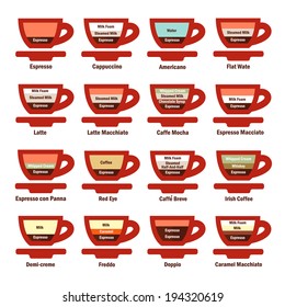 Types of Coffee Drinks on Retro Infografic Set.