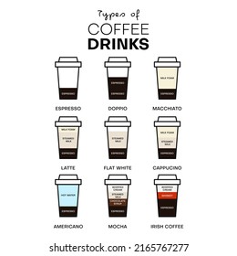 Tipos de bebidas cafetaleras ilustración vectorial EPS 10. Recetas para el menú más popular del café. Símbolo plano moderno, firme: infografía, logotipo, aplicación móvil, banner, diseño web, dev, ui, ux gui. EPS 10