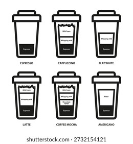 Tipos de ícone de café simples esboço. Menu do café. Ilustração vetorial. 