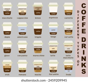 Types of coffee. Infographics of types of coffee and their preparation. Cafe menu. Flat style. EPS 10.