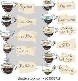 Types Coffee Labels Set Stock Vector (Royalty Free) 605538719 ...