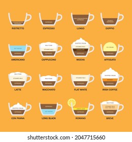 Types of coffee menu set, Recipes proportions, Reference for ingredient ratios, Infographic of coffee preparation, Espresso, Ristretto, Lungo, Doppio, Affogato, Americano, Vector illustration