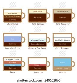Types of coffee, recipe in simple pictures, part 2